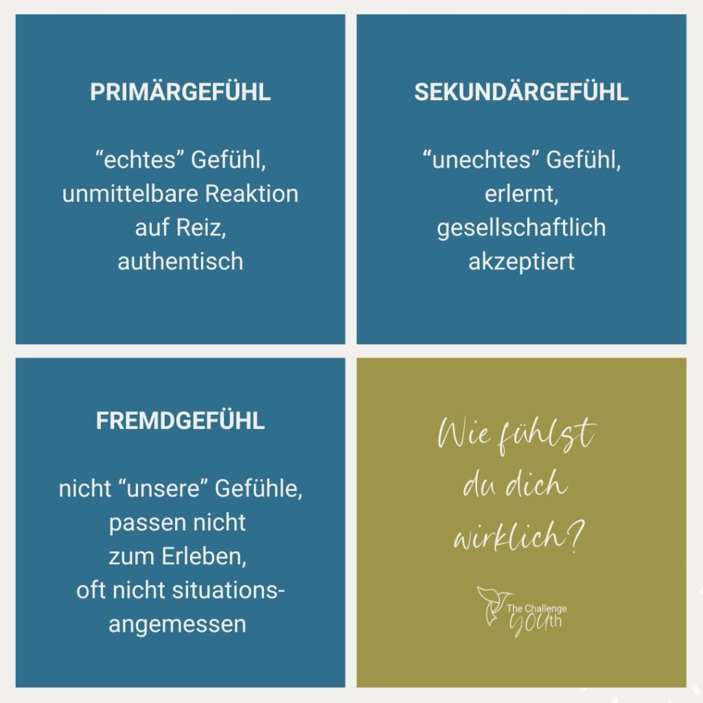 Liste mit Gefühlen_Primärgefühl_Sekundärgefühl_Fremdgefühl